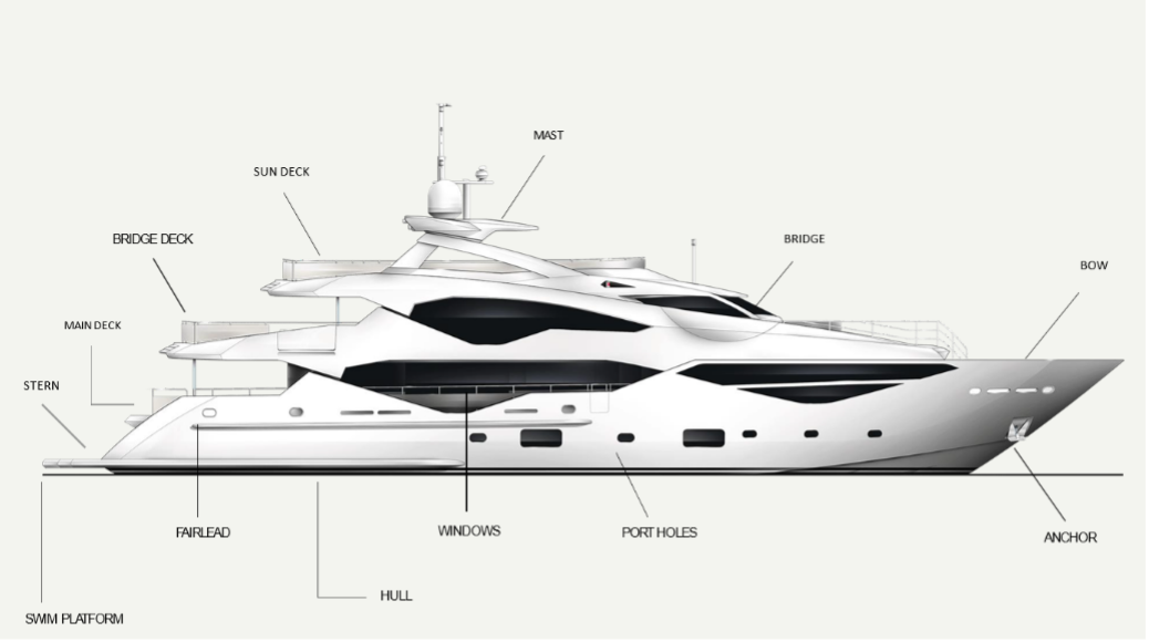 Yacht Charters, Yacht Hire & Yacht Rentals Worldwide | Ahoy Club